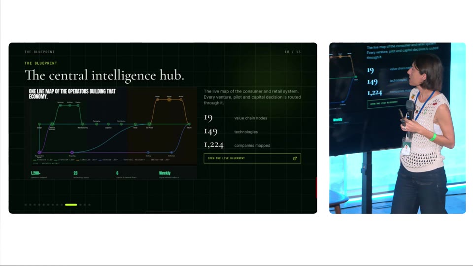 Frame from Scaling circularity takes a system of technologies